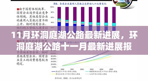 探寻细节与未来，环洞庭湖公路最新进展报告揭秘建设细节及展望十一月进展