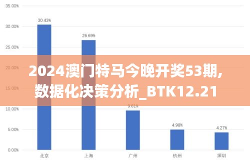 2024澳门特马今晚开奖53期,数据化决策分析_BTK12.21