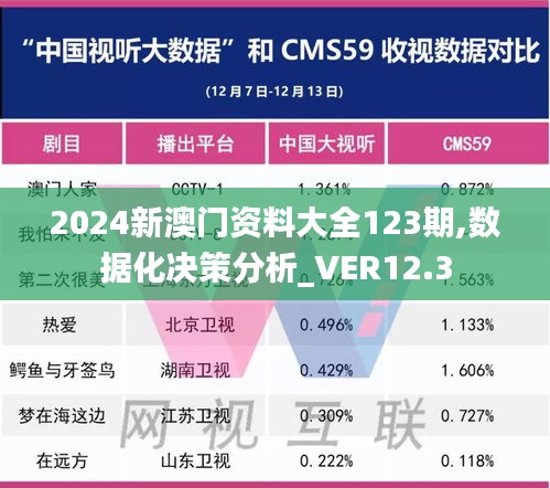 2024新澳门资料大全123期,数据化决策分析_VER12.3