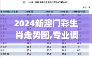 2024新澳门彩生肖走势图,专业调查具体解析_REO12.38