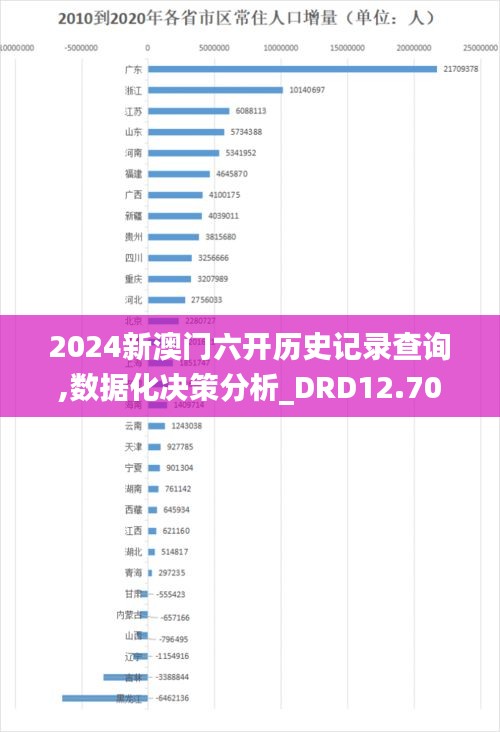 2024新澳门六开历史记录查询,数据化决策分析_DRD12.70