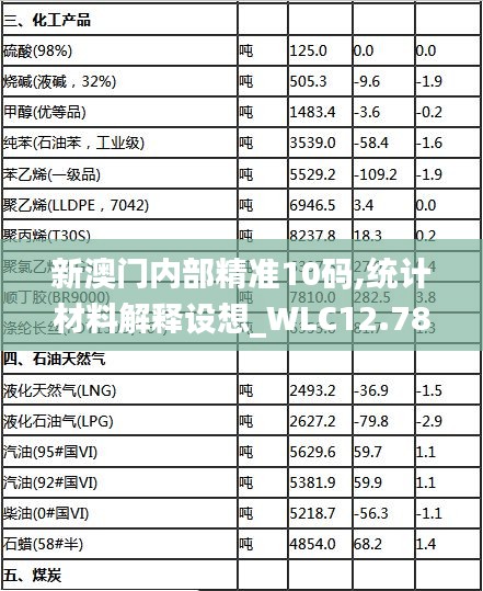 新澳门内部精准10码,统计材料解释设想_WLC12.78