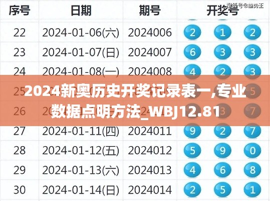 2024新奥历史开奖记录表一,专业数据点明方法_WBJ12.81