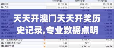 天天开澳门天天开奖历史记录,专业数据点明方法_ARR12.13