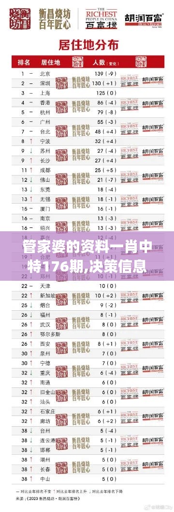 管家婆的资料一肖中特176期,决策信息解释_PWF12.50