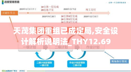 天茂集团重组已成定局,安全设计解析说明法_THY12.69