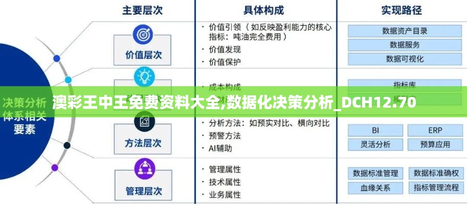 澳彩王中王免费资料大全,数据化决策分析_DCH12.70