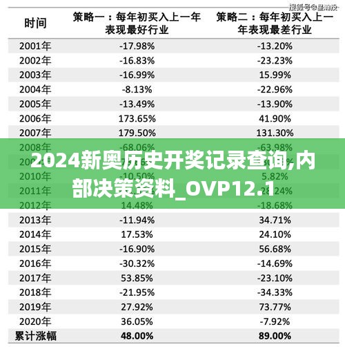 2024新奥历史开奖记录查询,内部决策资料_OVP12.1