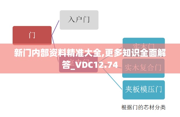 新门内部资料精准大全,更多知识全面解答_VDC12.74