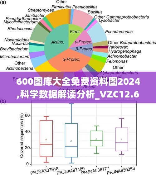 600图库大全免费资料图2024,科学数据解读分析_VZC12.64