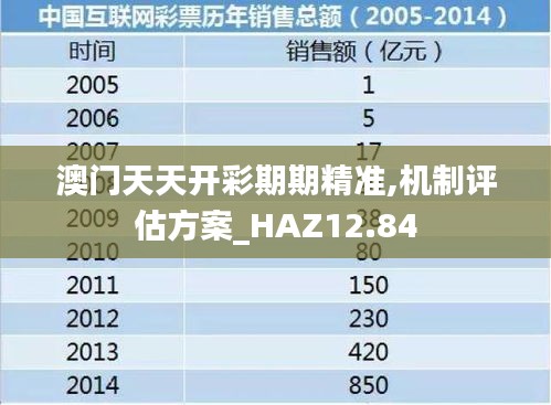 澳门天天开彩期期精准,机制评估方案_HAZ12.84