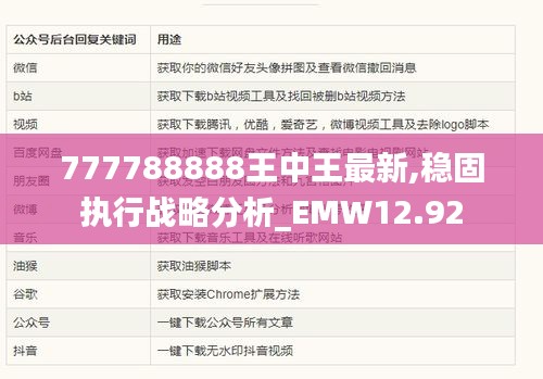 777788888王中王最新,稳固执行战略分析_EMW12.92