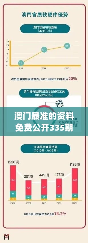 澳门最准的资料免费公开335期,高速规划方案响应_SXM1.11