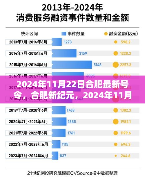 合肥新纪元，与大自然共舞的号令，合肥最新号令发布