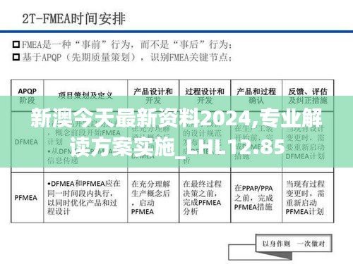 新澳今天最新资料2024,专业解读方案实施_LHL12.85