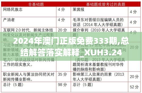 2024年澳门正版免费333期,总结解答落实解释_XUH3.24