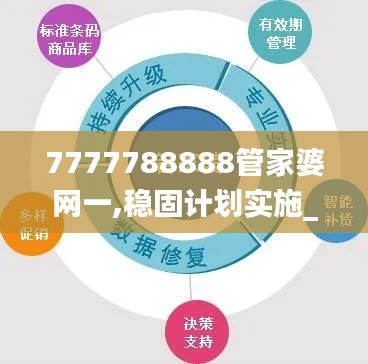 7777788888管家婆网一,稳固计划实施_CTS12.58