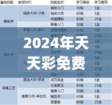 2024年天天彩免费资料334期,可靠评估解析_FNZ3.53