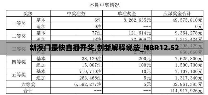 新澳门最快直播开奖,创新解释说法_NBR12.52