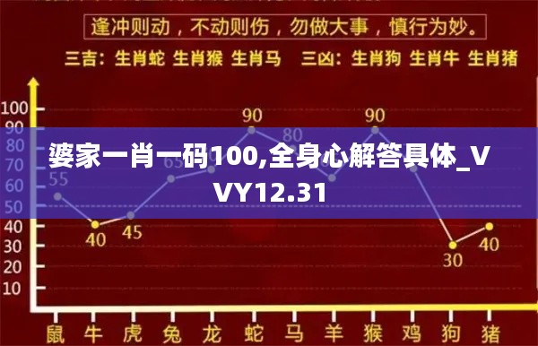 婆家一肖一码100,全身心解答具体_VVY12.31