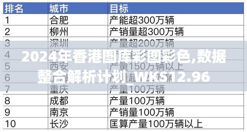 2024年香港图库彩图彩色,数据整合解析计划_WKS12.96