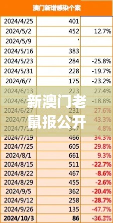 新澳门老鼠报公开资料,平衡计划息法策略_CCO12.7