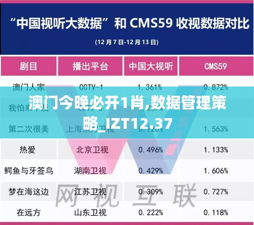 澳门今晚必开1肖,数据管理策略_IZT12.37