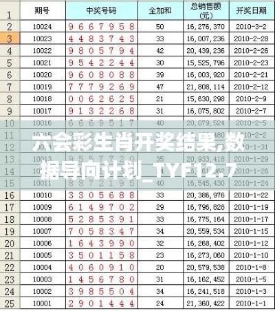 六会彩生肖开奖结果,数据导向计划_TYF12.71