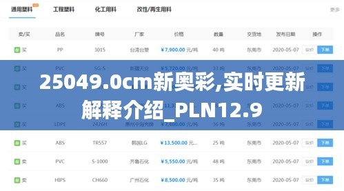 25049.0cm新奥彩,实时更新解释介绍_PLN12.9