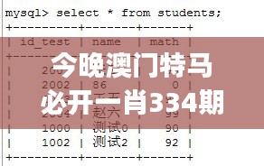 今晚澳门特马必开一肖334期,现代方案探讨执行_PCF1.70