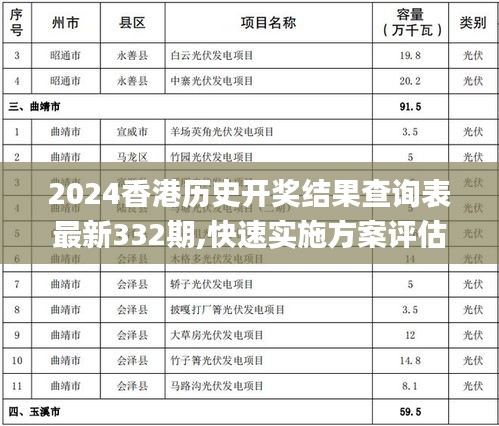 2024香港历史开奖结果查询表最新332期,快速实施方案评估_TDV9.31