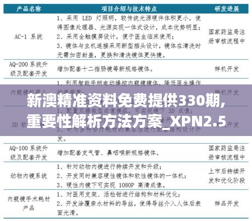 新澳精准资料免费提供330期,重要性解析方法方案_XPN2.50