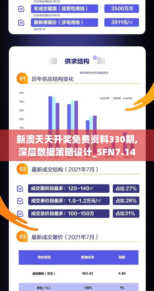 新澳天天开奖免费资料330期,深层数据策略设计_SFN7.14