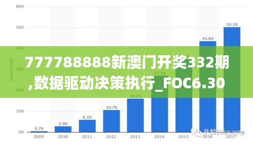 777788888新澳门开奖332期,数据驱动决策执行_FOC6.30