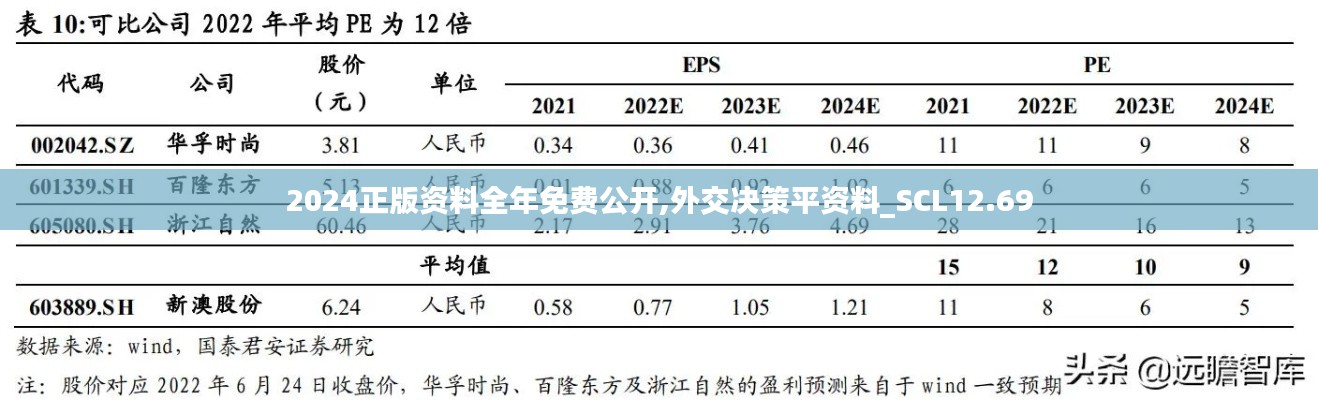 2024正版资料全年免费公开,外交决策平资料_SCL12.69