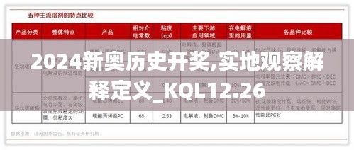 2024新奥历史开奖,实地观察解释定义_KQL12.26