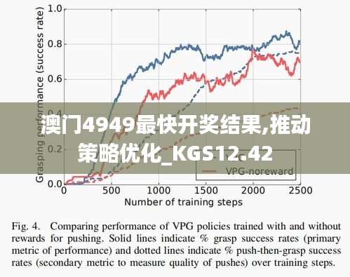 澳门4949最快开奖结果,推动策略优化_KGS12.42