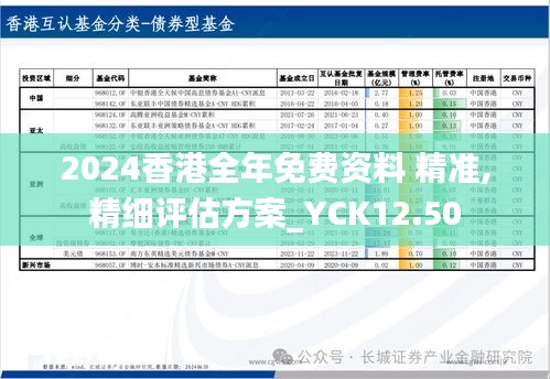 2024香港全年免费资料 精准,精细评估方案_YCK12.50