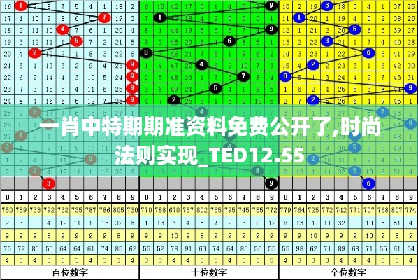 一肖中特期期准资料免费公开了,时尚法则实现_TED12.55