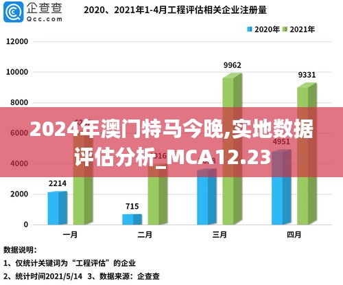 2024年澳门特马今晚,实地数据评估分析_MCA12.23