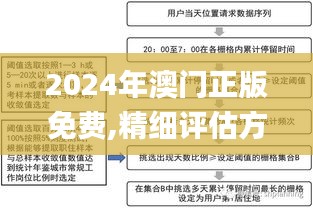 2024年澳门正版免费,精细评估方案_BQV12.35