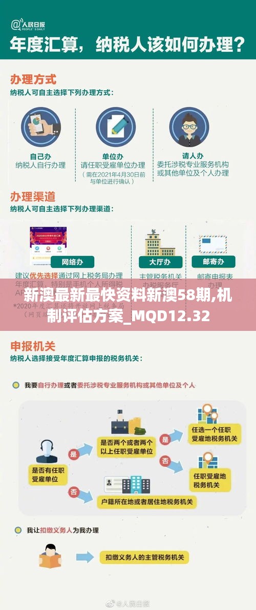 新澳最新最快资料新澳58期,机制评估方案_MQD12.32