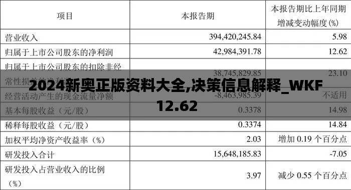 2024新奥正版资料大全,决策信息解释_WKF12.62