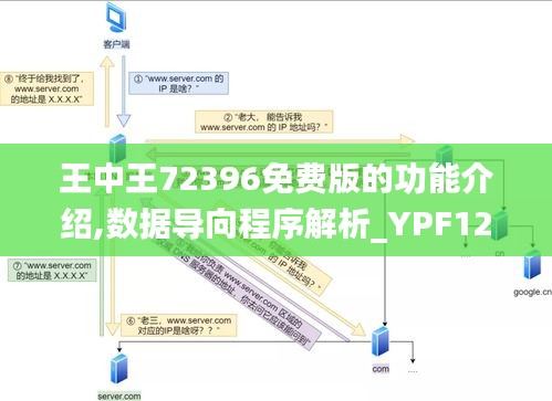 王中王72396免费版的功能介绍,数据导向程序解析_YPF12.54