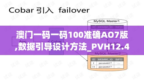 澳门一码一码100准确AO7版,数据引导设计方法_PVH12.47