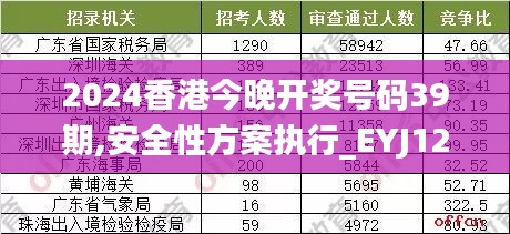 2024香港今晚开奖号码39期,安全性方案执行_EYJ12.98