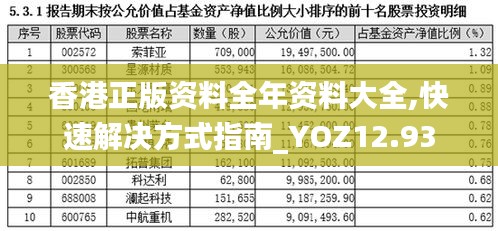 香港正版资料全年资料大全,快速解决方式指南_YOZ12.93