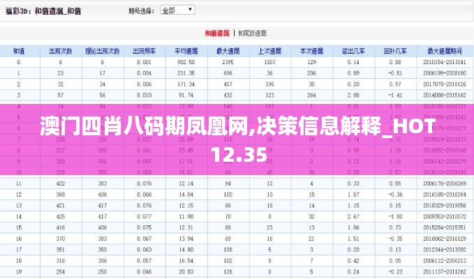 澳门四肖八码期凤凰网,决策信息解释_HOT12.35