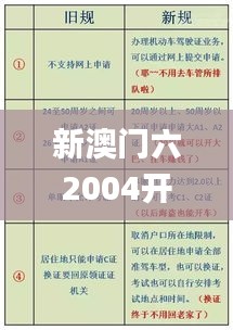 新澳门六2004开奖记录,实地应用实践解读_UNU12.68