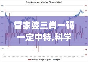 管家婆三肖一码一定中特,科学分析解释说明_RFI12.29